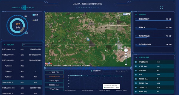 測試