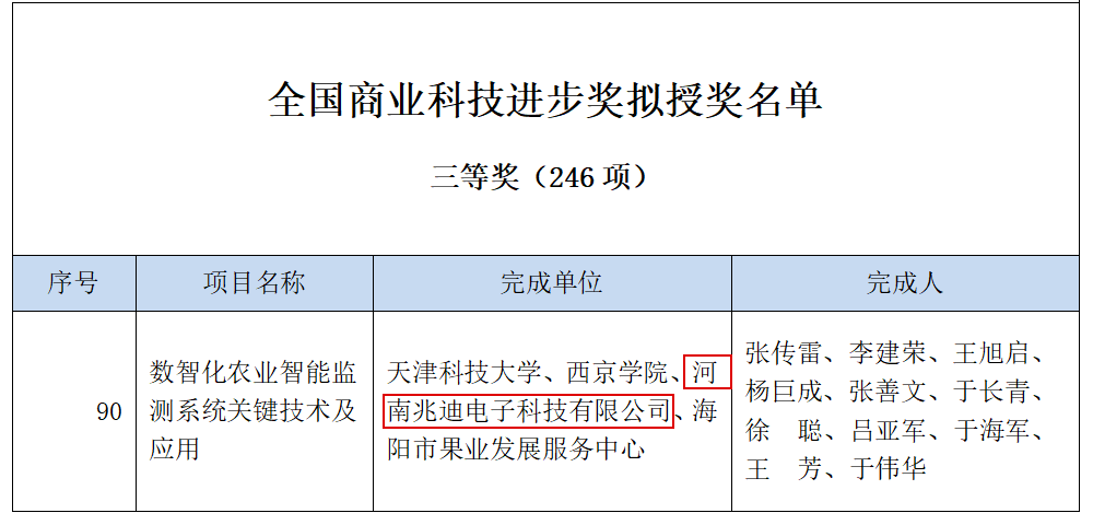 測試